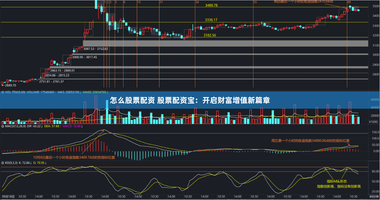 怎么股票配资 股票配资宝：开启财富增值新篇章