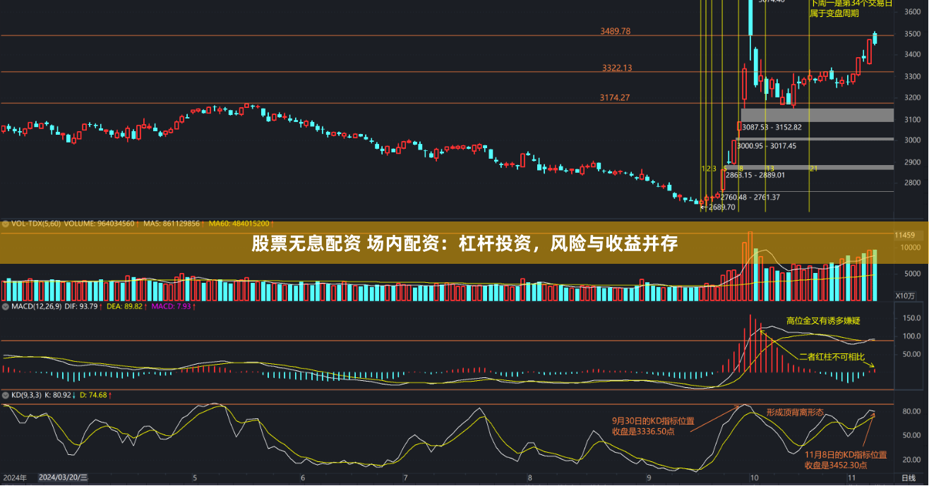 股票无息配资 场内配资：杠杆投资，风险与收益并存