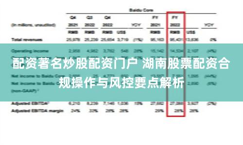 配资著名炒股配资门户 湖南股票配资合规操作与风控要点解析