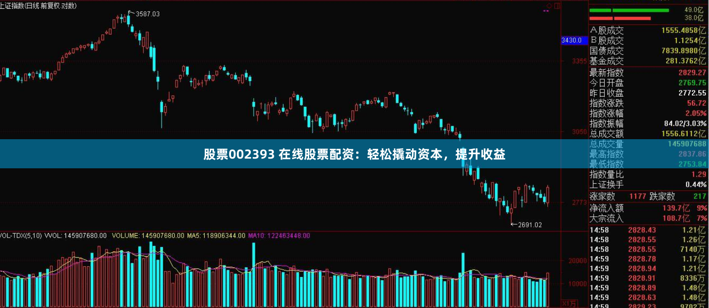 股票002393 在线股票配资：轻松撬动资本，提升收益